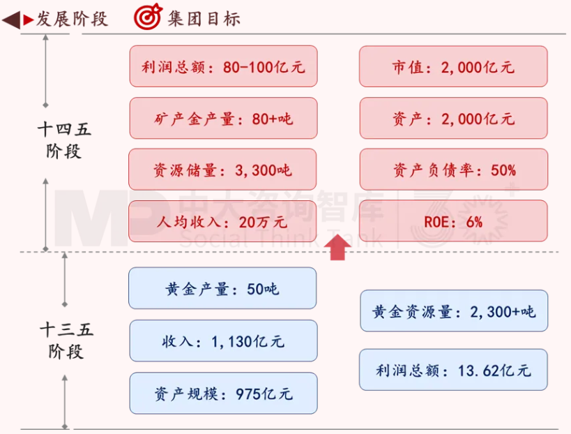 面向未來，企業(yè)如何實(shí)現(xiàn)面向戰(zhàn)略變革的對標(biāo)？——以黃金礦產(chǎn)企業(yè)為例