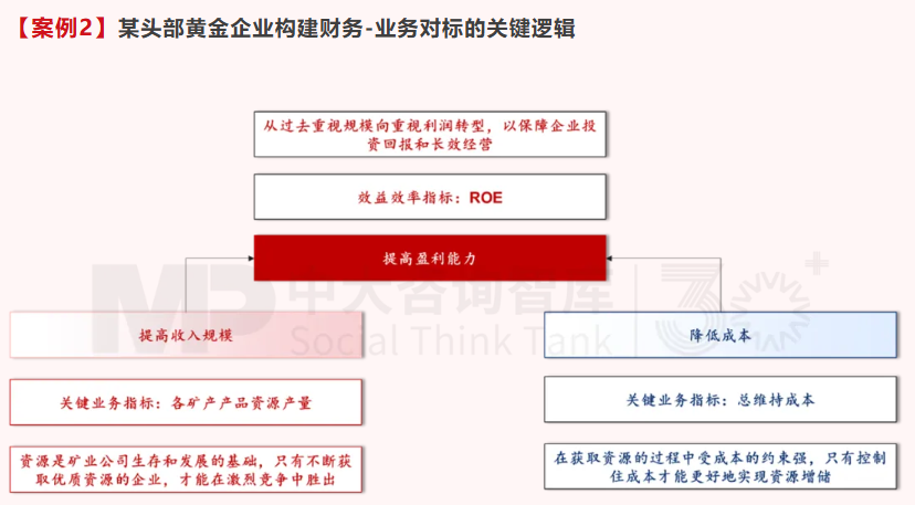 面向未來，企業(yè)如何實(shí)現(xiàn)面向戰(zhàn)略變革的對標(biāo)？——以黃金礦產(chǎn)企業(yè)為例