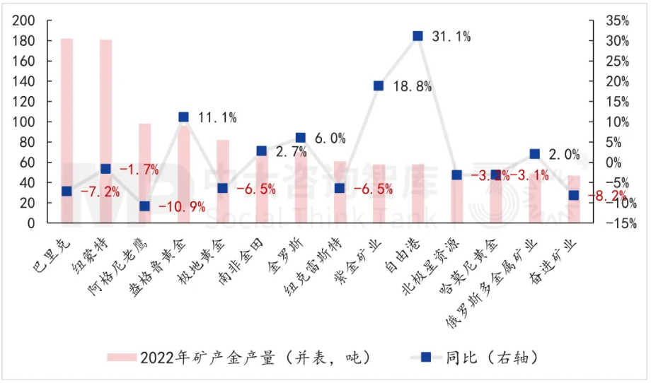 面向未來，企業(yè)如何實(shí)現(xiàn)面向戰(zhàn)略變革的對標(biāo)？——以黃金礦產(chǎn)企業(yè)為例