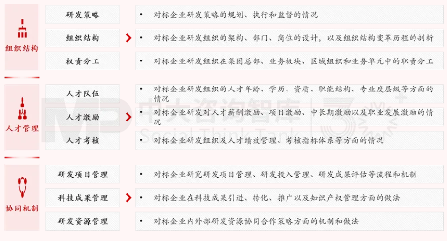 面向未來，企業(yè)如何實(shí)現(xiàn)面向戰(zhàn)略變革的對標(biāo)？——以黃金礦產(chǎn)企業(yè)為例
