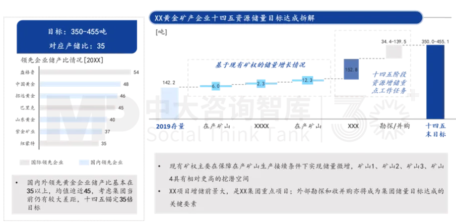 面向未來，企業(yè)如何實(shí)現(xiàn)面向戰(zhàn)略變革的對標(biāo)？——以黃金礦產(chǎn)企業(yè)為例
