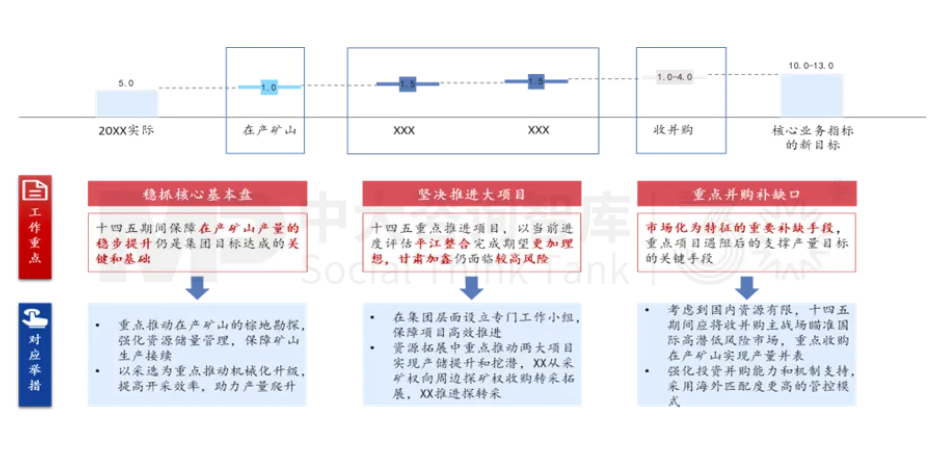 面向未來，企業(yè)如何實(shí)現(xiàn)面向戰(zhàn)略變革的對標(biāo)？——以黃金礦產(chǎn)企業(yè)為例