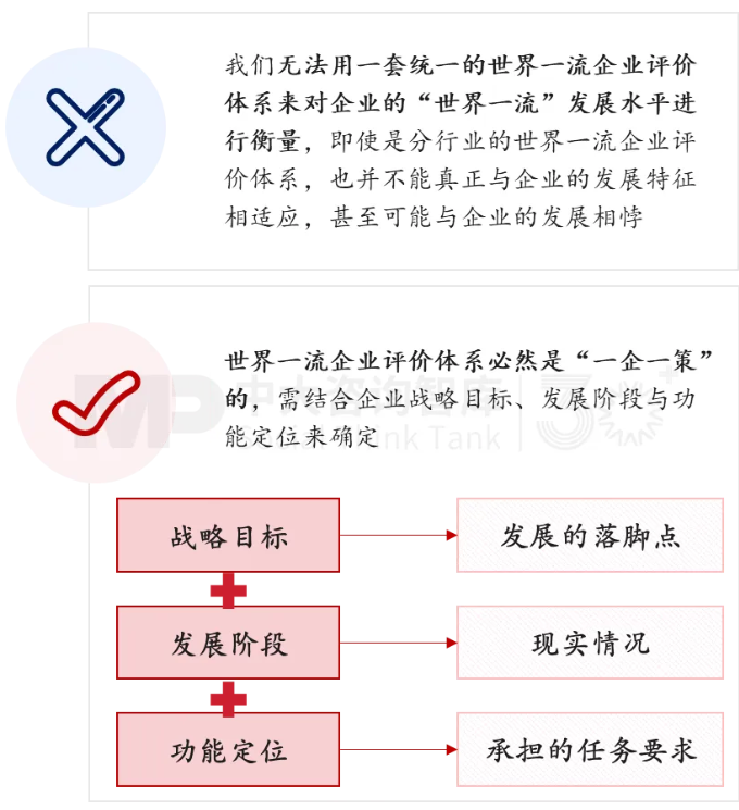 面向未來，企業(yè)如何實(shí)現(xiàn)面向戰(zhàn)略變革的對標(biāo)？——以黃金礦產(chǎn)企業(yè)為例