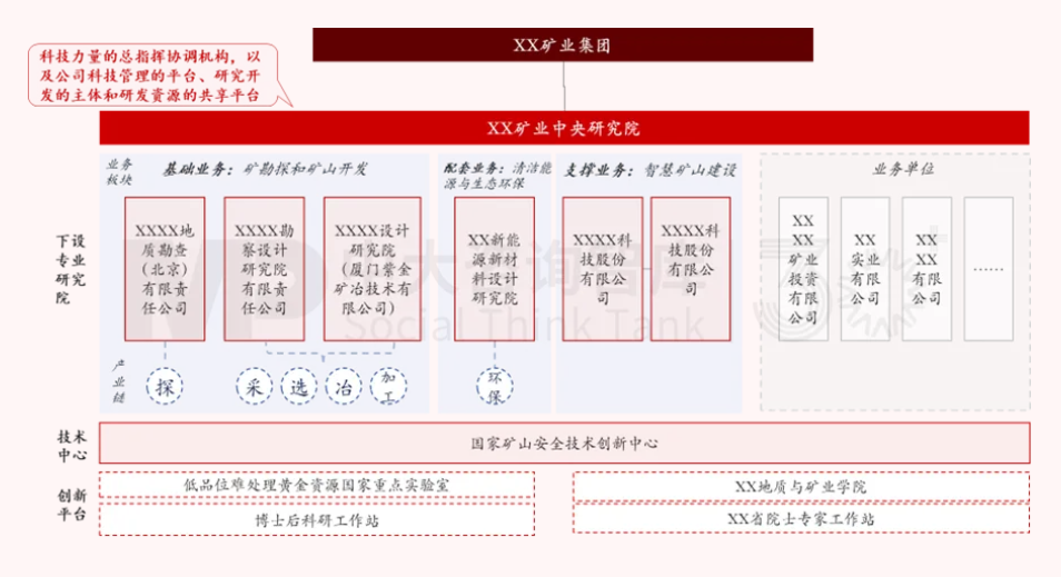 面向未來，企業(yè)如何實(shí)現(xiàn)面向戰(zhàn)略變革的對標(biāo)？——以黃金礦產(chǎn)企業(yè)為例
