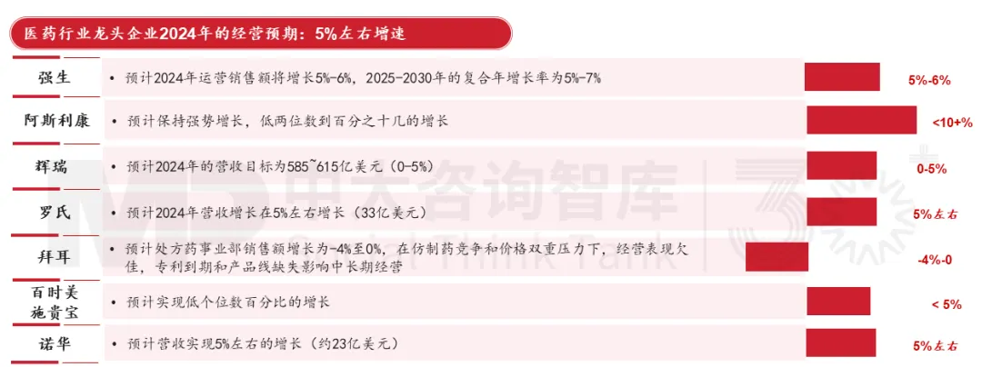 “十五五”生物醫(yī)藥產(chǎn)業(yè):下滑還是復蘇?中大咨詢?yōu)槟骄慨a(chǎn)業(yè)發(fā)展背后的秘密 “十五五”生物醫(yī)藥產(chǎn)業(yè):下滑還是復蘇?中大咨詢?yōu)槟骄慨a(chǎn)業(yè)發(fā)展背后的秘密