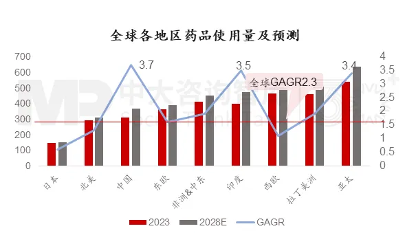 “十五五”生物醫(yī)藥產(chǎn)業(yè):下滑還是復蘇?中大咨詢?yōu)槟骄慨a(chǎn)業(yè)發(fā)展背后的秘密 “十五五”生物醫(yī)藥產(chǎn)業(yè):下滑還是復蘇?中大咨詢?yōu)槟骄慨a(chǎn)業(yè)發(fā)展背后的秘密