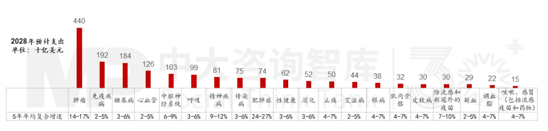 “十五五”生物醫(yī)藥產(chǎn)業(yè):下滑還是復蘇?中大咨詢?yōu)槟骄慨a(chǎn)業(yè)發(fā)展背后的秘密 “十五五”生物醫(yī)藥產(chǎn)業(yè):下滑還是復蘇?中大咨詢?yōu)槟骄慨a(chǎn)業(yè)發(fā)展背后的秘密