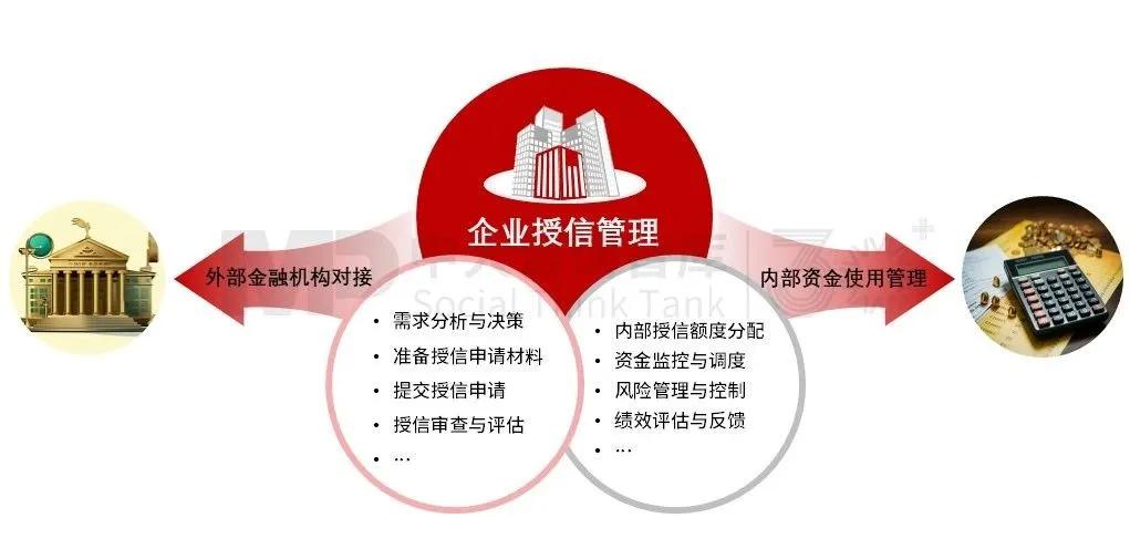 中大司庫新視角 | 如何提升企業(yè)的“信用分”?一文帶你全面梳理企業(yè)授信管理的含義 中大司庫新視角 | 如何提升企業(yè)的“信用分”?一文帶你全面梳理企業(yè)授信管理的含義