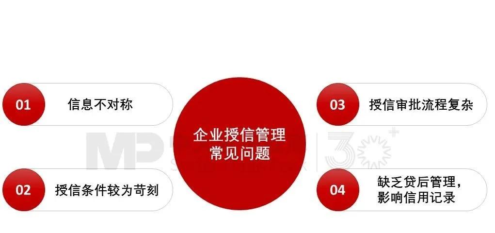 中大司庫新視角 | 如何提升企業(yè)的“信用分”?一文帶你全面梳理企業(yè)授信管理的含義 中大司庫新視角 | 如何提升企業(yè)的“信用分”?一文帶你全面梳理企業(yè)授信管理的含義