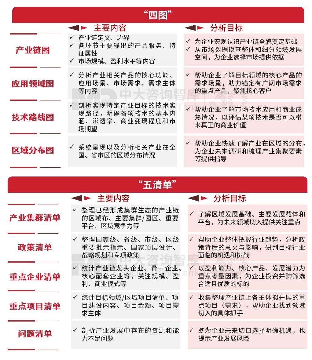 二十屆三中全會精神學(xué)習(xí)研討會圓滿舉行,中大咨詢?yōu)閲衅髽I(yè)改革貢獻(xiàn)智慧力量 二十屆三中全會精神學(xué)習(xí)研討會圓滿舉行,中大咨詢?yōu)閲衅髽I(yè)改革貢獻(xiàn)智慧力量