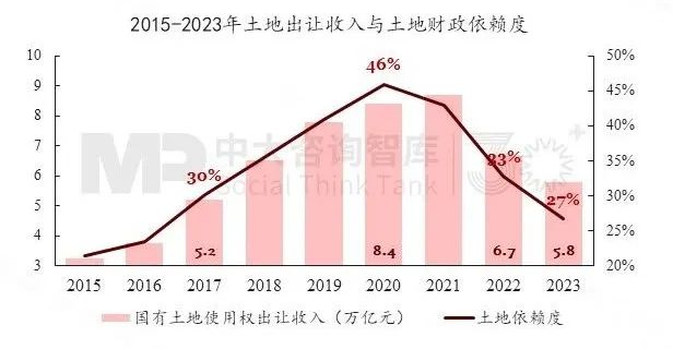 “十五五”前瞻系列:從三中全會要求看地方國企轉型——新使命 新賽道 新希望 “十五五”前瞻系列:從三中全會要求看地方國企轉型——新使命 新賽道 新希望