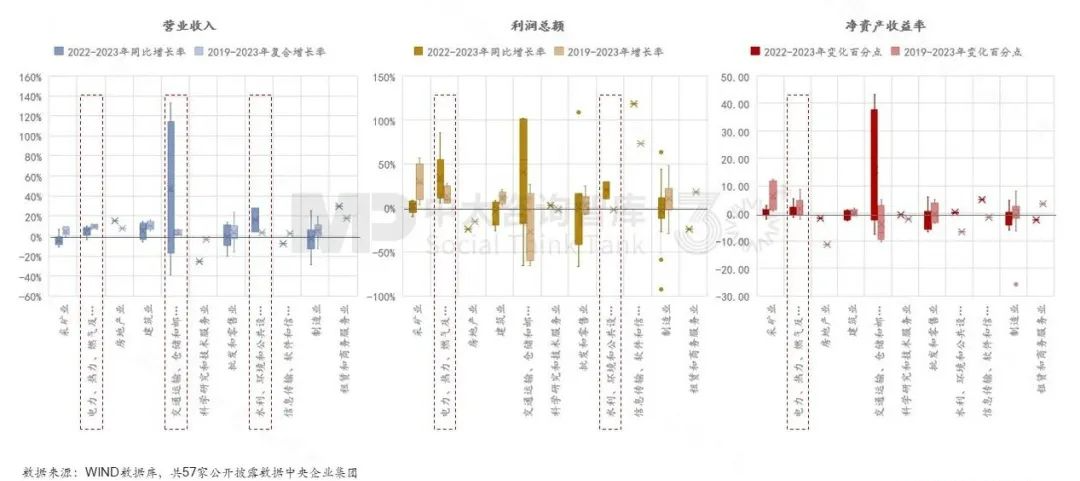 “十五五”前瞻系列:從三中全會要求看地方國企轉型——新使命 新賽道 新希望 “十五五”前瞻系列:從三中全會要求看地方國企轉型——新使命 新賽道 新希望