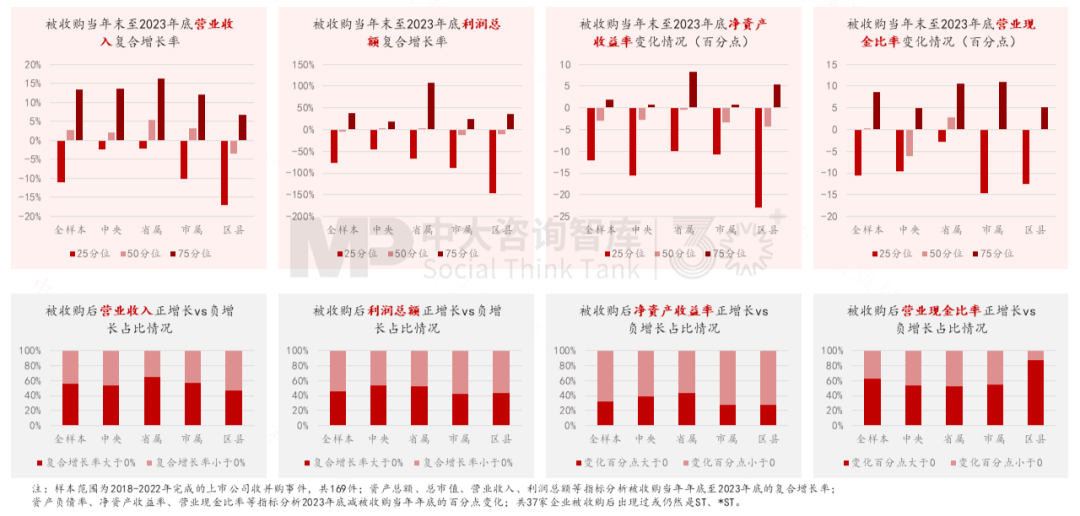“十五五”前瞻系列：從三中全會要求看地方國企轉型——新使命 新賽道 新希望