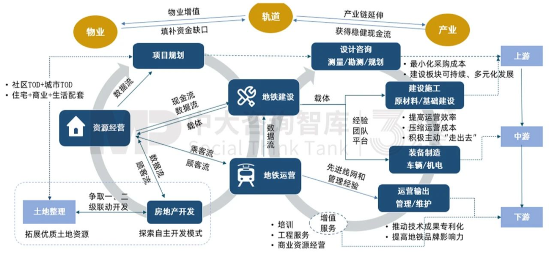 “十五五”前瞻系列:從三中全會要求看軌道交通企業(yè)轉(zhuǎn)型之路 “十五五”前瞻系列:從三中全會要求看軌道交通企業(yè)轉(zhuǎn)型之路