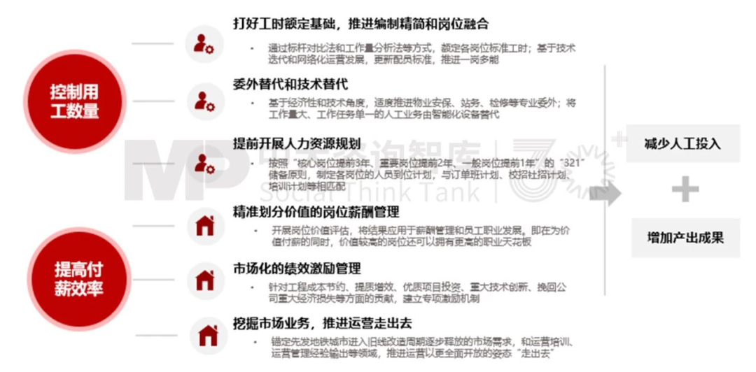 “十五五”前瞻系列:從三中全會要求看軌道交通企業(yè)轉(zhuǎn)型之路 “十五五”前瞻系列:從三中全會要求看軌道交通企業(yè)轉(zhuǎn)型之路