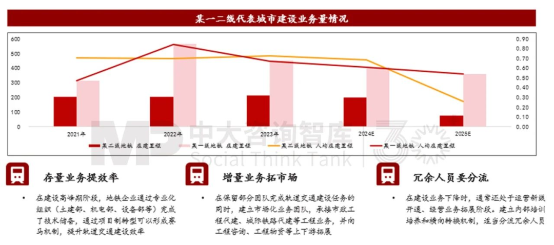 “十五五”前瞻系列:從三中全會要求看軌道交通企業(yè)轉(zhuǎn)型之路 “十五五”前瞻系列:從三中全會要求看軌道交通企業(yè)轉(zhuǎn)型之路