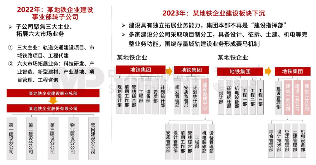 “十五五”前瞻系列:從三中全會要求看軌道交通企業(yè)轉(zhuǎn)型之路 “十五五”前瞻系列:從三中全會要求看軌道交通企業(yè)轉(zhuǎn)型之路