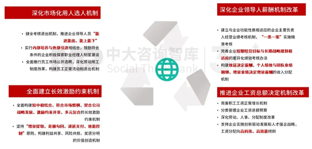 “十五五”前瞻系列:從三中全會要求看軌道交通企業(yè)轉(zhuǎn)型之路 “十五五”前瞻系列:從三中全會要求看軌道交通企業(yè)轉(zhuǎn)型之路