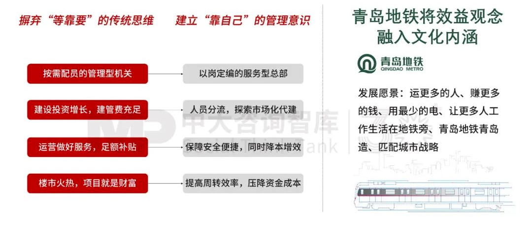 “十五五”前瞻系列:從三中全會要求看軌道交通企業(yè)轉(zhuǎn)型之路 “十五五”前瞻系列:從三中全會要求看軌道交通企業(yè)轉(zhuǎn)型之路