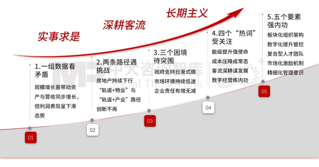 “十五五”前瞻系列:從三中全會要求看軌道交通企業(yè)轉(zhuǎn)型之路 “十五五”前瞻系列:從三中全會要求看軌道交通企業(yè)轉(zhuǎn)型之路
