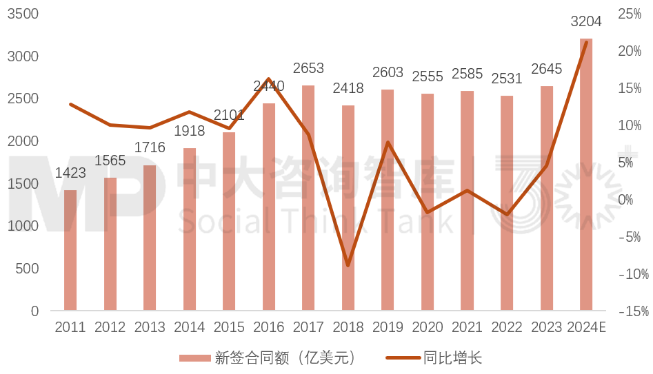 “走出去”之后如何“走得好”?國際工程承包轉型升級路徑 “走出去”之后如何“走得好”?國際工程承包轉型升級路徑