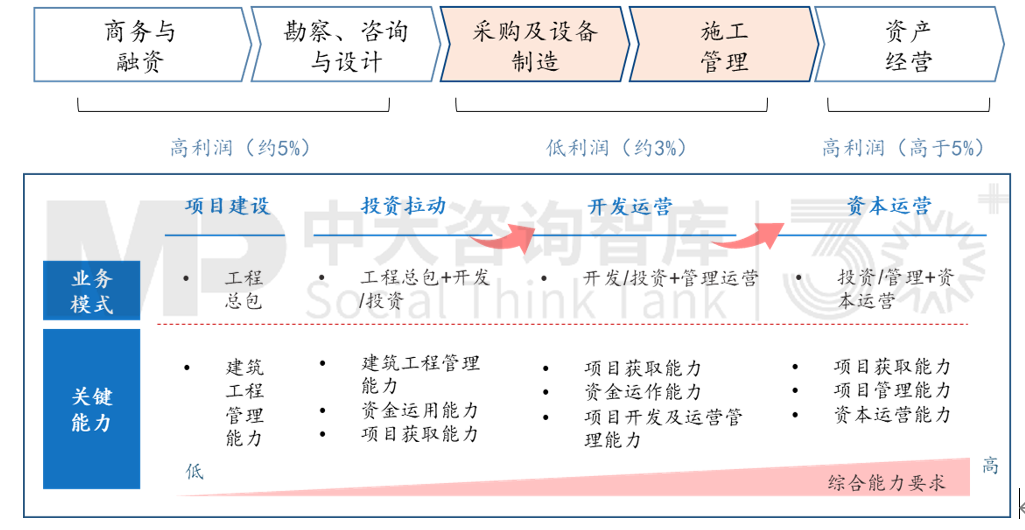“走出去”之后如何“走得好”?國際工程承包轉型升級路徑 “走出去”之后如何“走得好”?國際工程承包轉型升級路徑