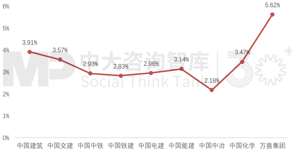 “走出去”之后如何“走得好”?國際工程承包轉型升級路徑 “走出去”之后如何“走得好”?國際工程承包轉型升級路徑