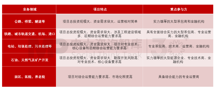 “走出去”之后如何“走得好”?國際工程承包轉型升級路徑 “走出去”之后如何“走得好”?國際工程承包轉型升級路徑