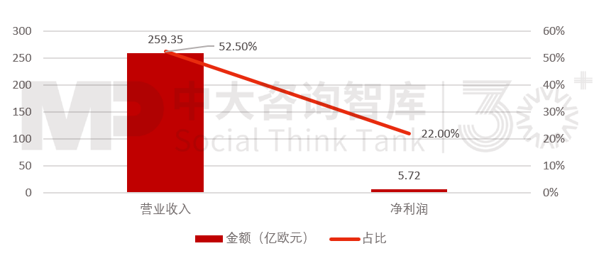 “走出去”之后如何“走得好”?國際工程承包轉型升級路徑 “走出去”之后如何“走得好”?國際工程承包轉型升級路徑