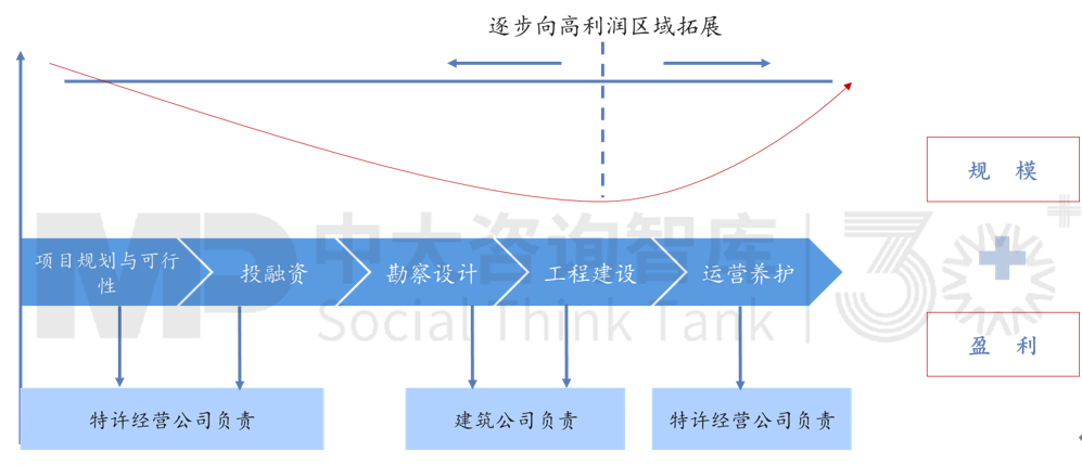 “走出去”之后如何“走得好”?國際工程承包轉型升級路徑 “走出去”之后如何“走得好”?國際工程承包轉型升級路徑