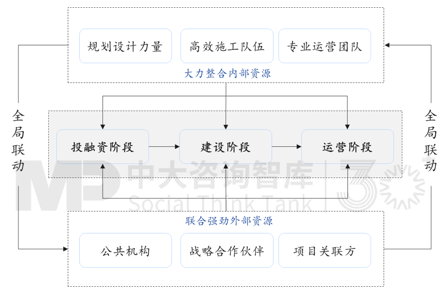 “走出去”之后如何“走得好”?國際工程承包轉型升級路徑 “走出去”之后如何“走得好”?國際工程承包轉型升級路徑